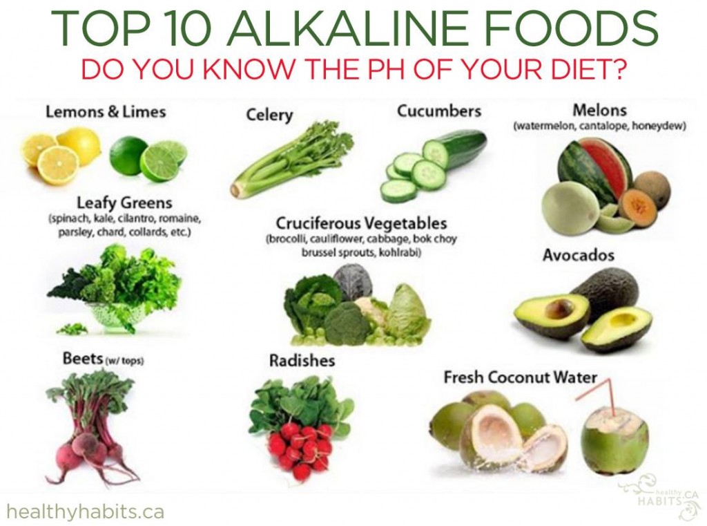 top 10 alkaline foods_HH